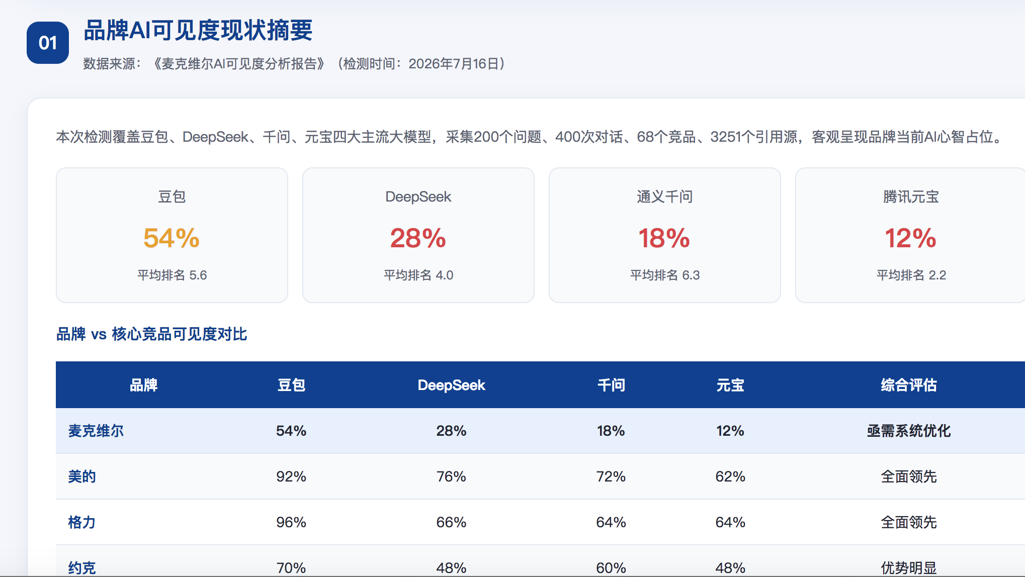 迪庆geo分析报告